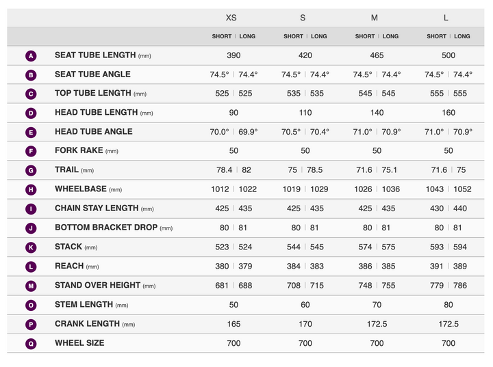 Liv Devote Advanced Pro - Ocean Twilight