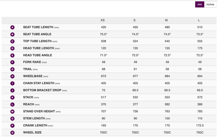 Liv Langma Advanced Pro 0 - Ocean Twilight