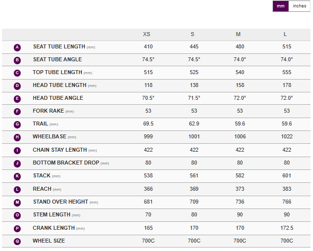 Giant size chart road bike sale